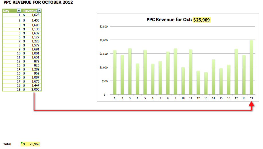 10 Tips To Make Your Excel Charts Sexier