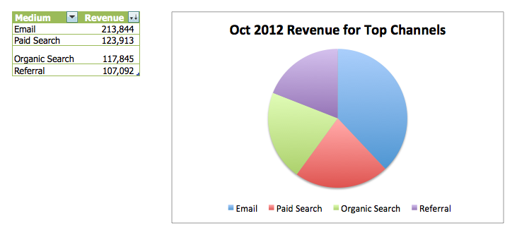 Excel Pie Chart Color Scheme