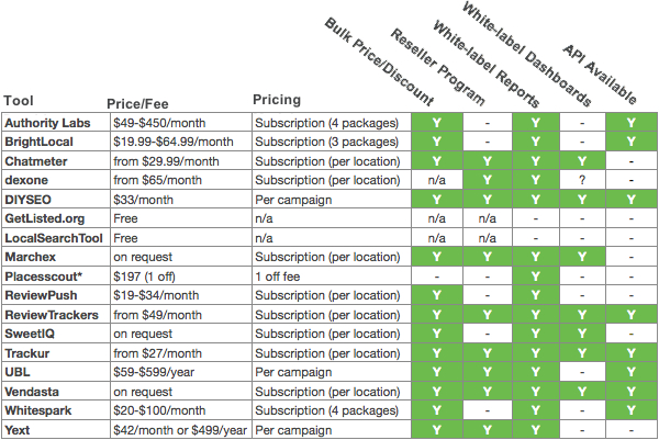 Seo Tools Comparison Chart