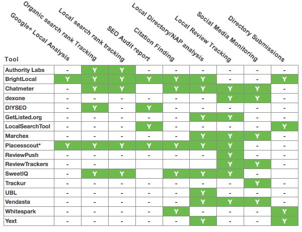 Seo Tools Comparison Chart