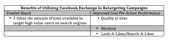 Facebook Exchange & Retargeting