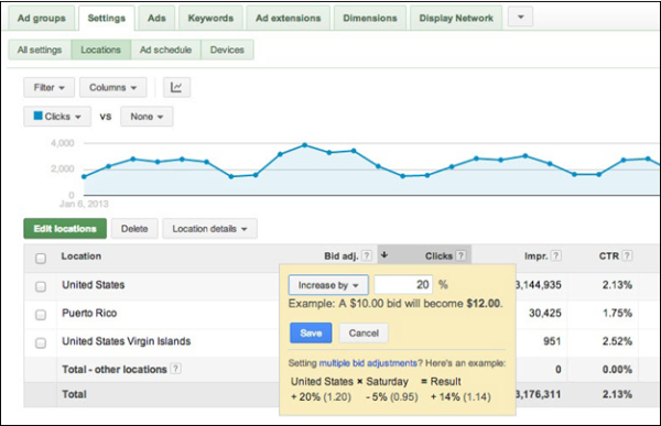 Bid Vectors in AdWords