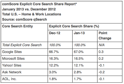 comscore-jan2013-1