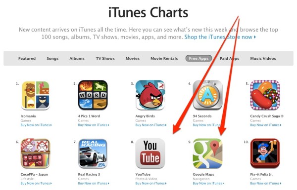 itunes charts youtube and google maps