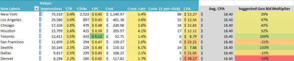 geo bids