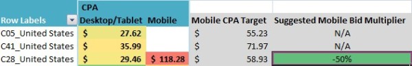 mobile bids