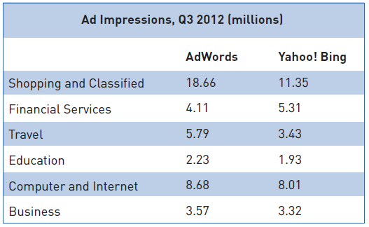 New PPC Report