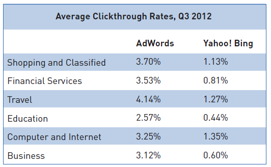 New PPC Report