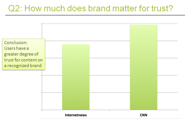 Survey Monkey SEO Assumptions Question 2