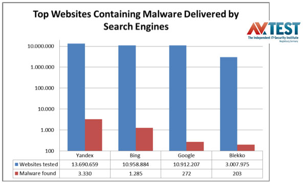 search-engine-malware