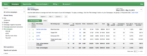 AdWords Flexible Bid Strategies