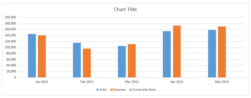 Excel Overlay Two Charts