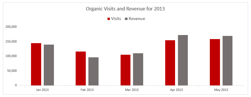 Revenue Chart Excel