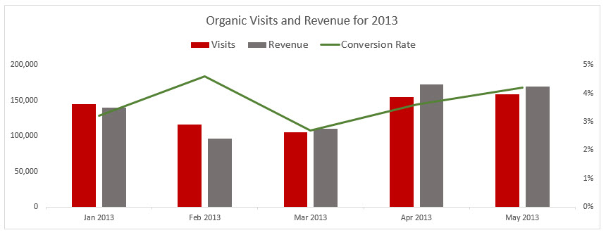 Excel Bar And Line Chart