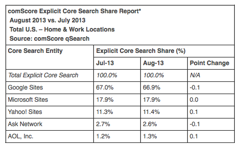 search engine market share