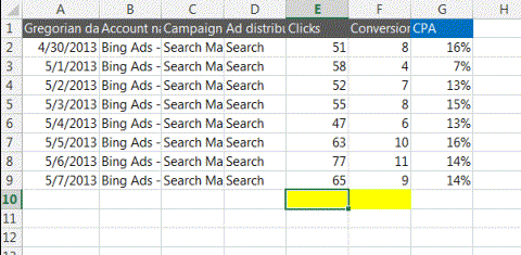 pivot table training Part Every Huge Level: Time PPC 1, Excel For Tips Savers