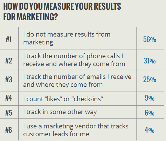 Marketing Strategy For Small Business