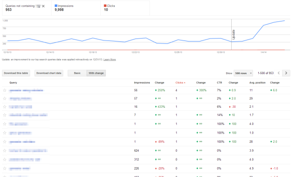 Google Charts Vs