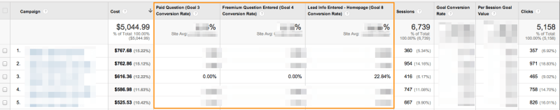 Side by side conversions