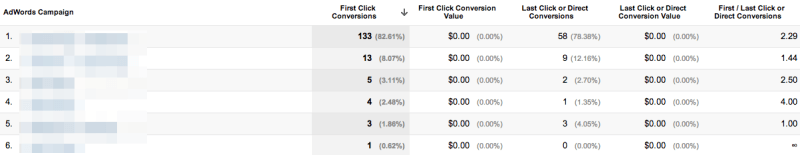 first-click-conversions