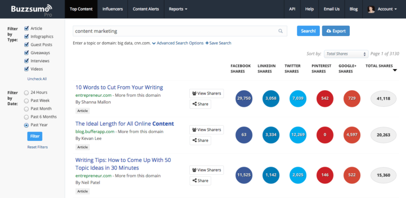 Review: BuzzSumo Ups The Ante In Content Analysis