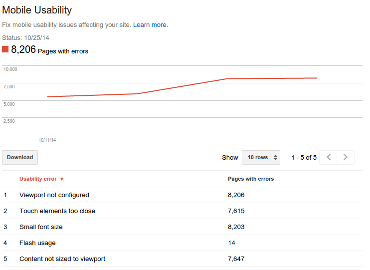 Google Mobile Ux Webmaster Tools