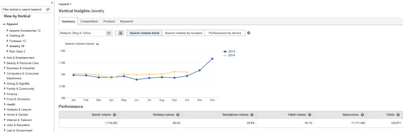 Bing Ads campaign planner update on vertical industy insights