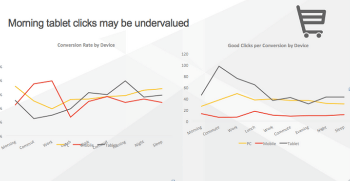 chart-morning-tablet-clicks