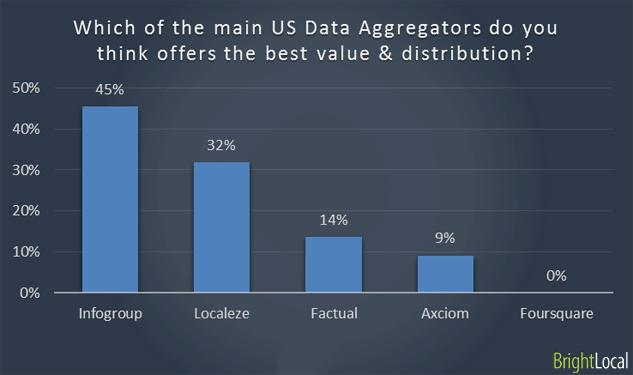 data aggregators