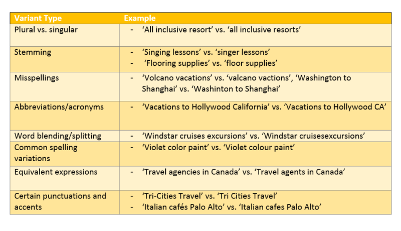 Close-Variants