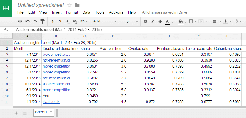 Google Adwords Template Excel