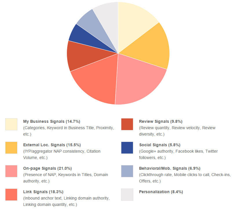 Google Maps Seo