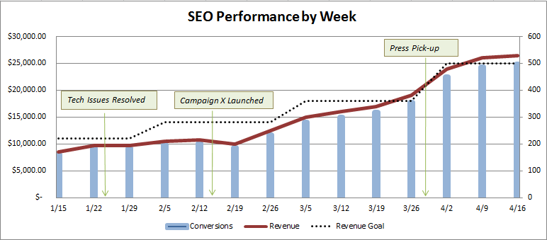 seo_week_annot