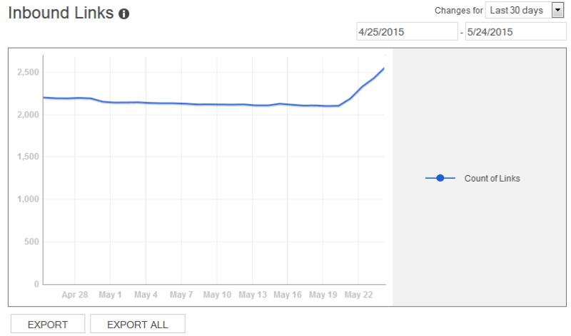 Inbound Links