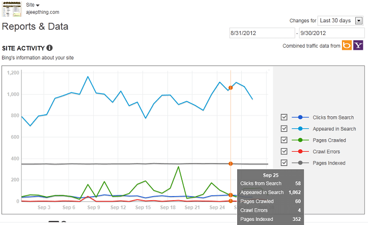 Reports and Data