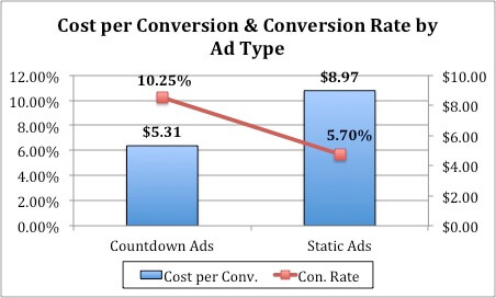 Image of conversion metrics