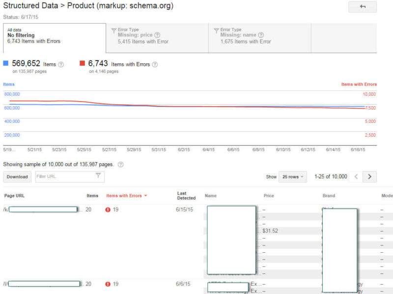 Schema Errors Detailed Report