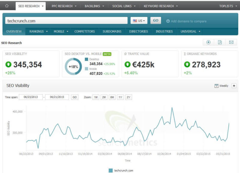 techcrunch-com-visibility-us