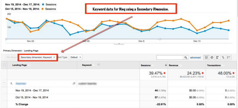 us bing comparison in analytics