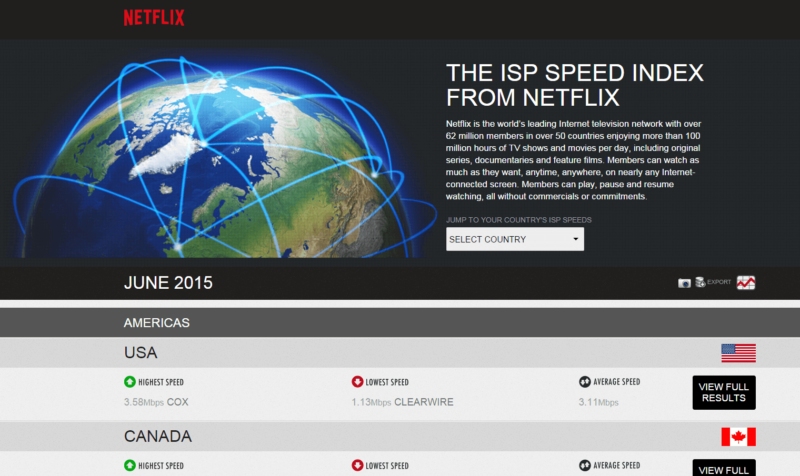 ISP Speed Index home