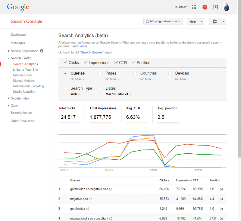 Click Through Rate Manipulation