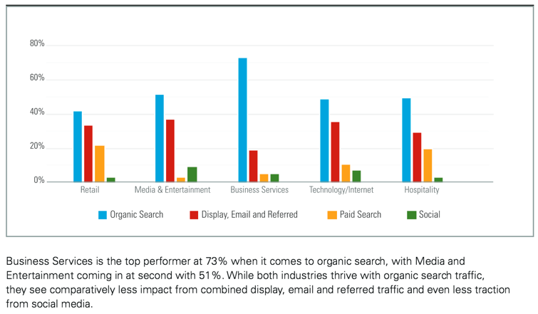 Résultats de la recherche