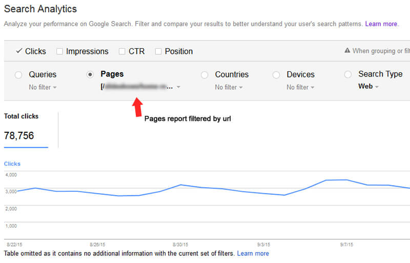 Isolate Pages in GSC