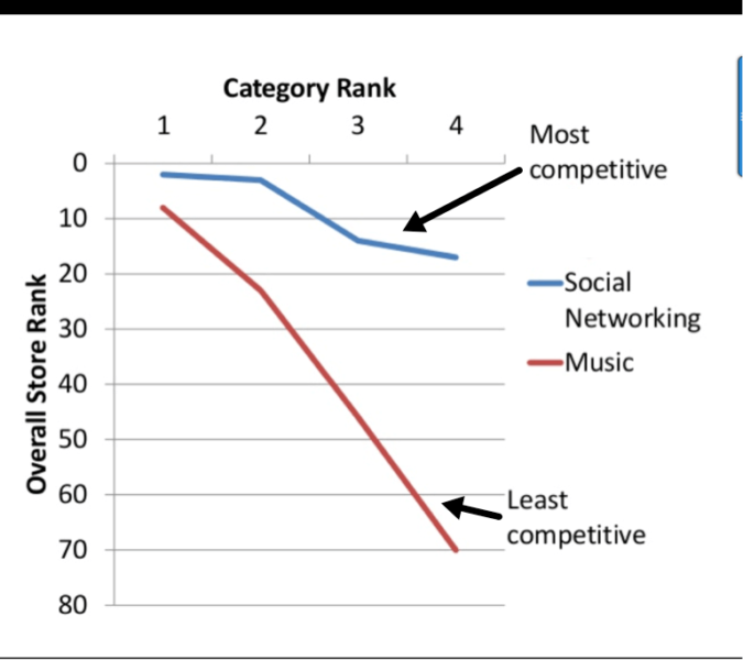 AppCategoryRankGraph