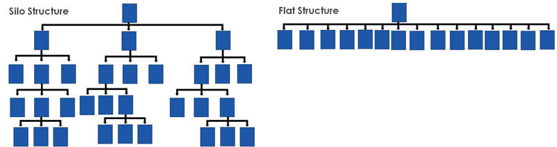 What is an SEO Silo Structure and How to Implement One - Jumpfactor