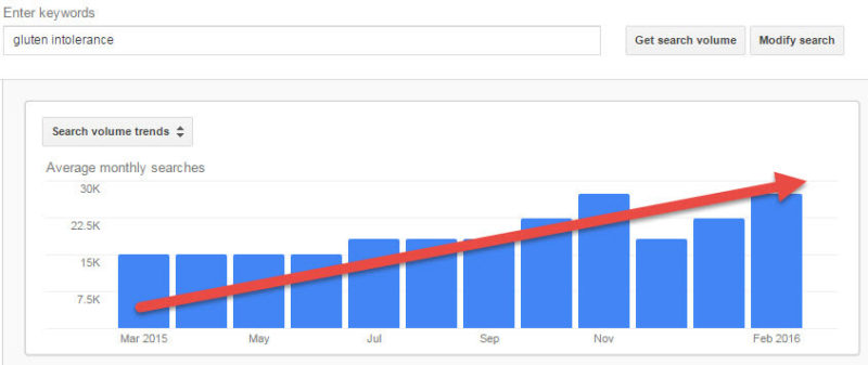 The Essential Metrics To Analyze For Keyword Research