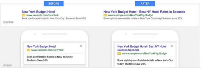 adwords expanded text ads with two headlines