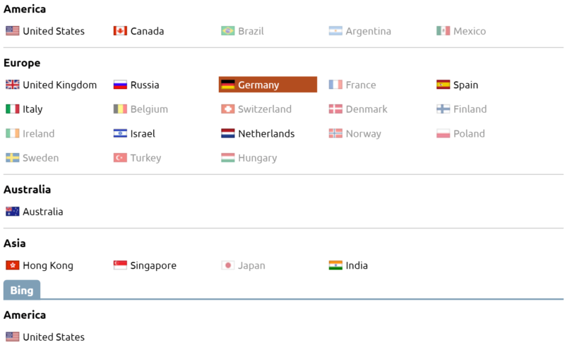 semrush countries