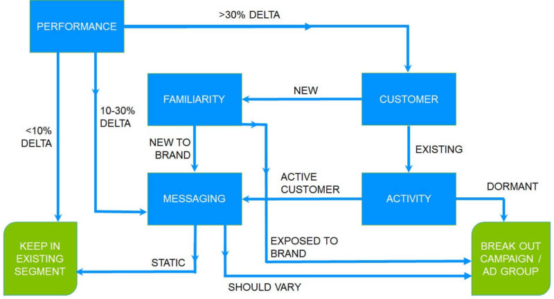 Tree Chart In Tableau