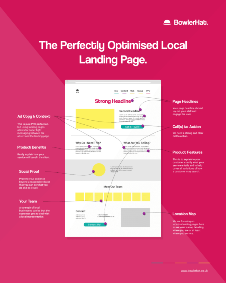 the-perfect-local-seo-landing-page